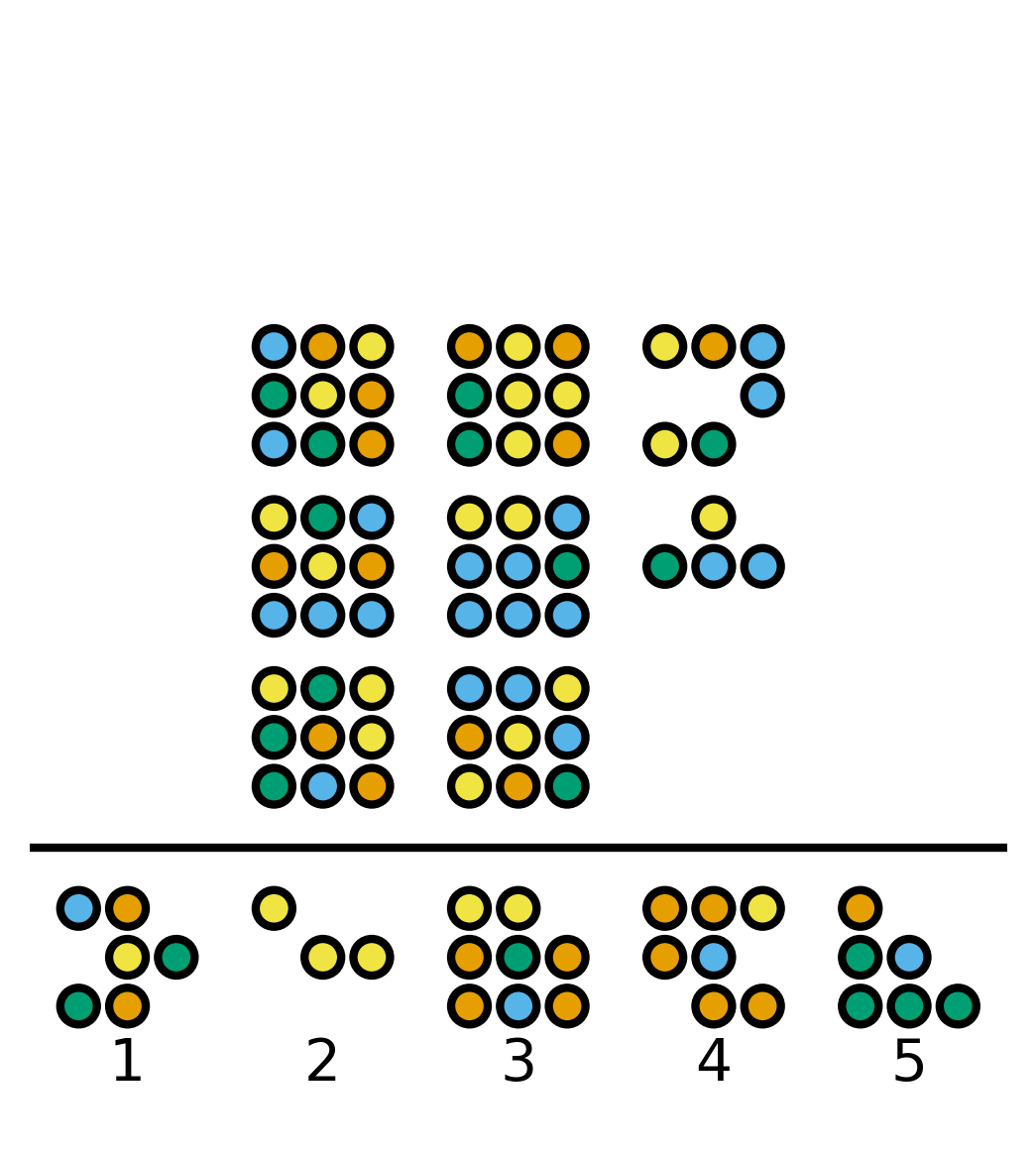 b sub 1
